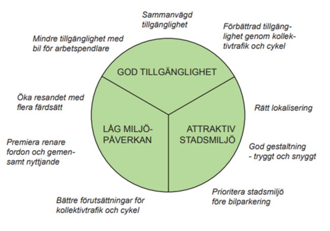 Exempel från parkeringspolicy i Göteborgs stad.