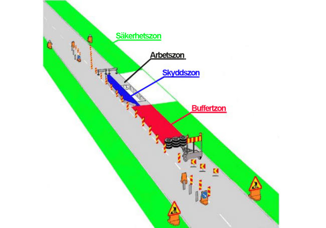 Skiss över trafikanordningsplan med säkerhetszon, arbetszon, skyddszon och buffertzon markerade.